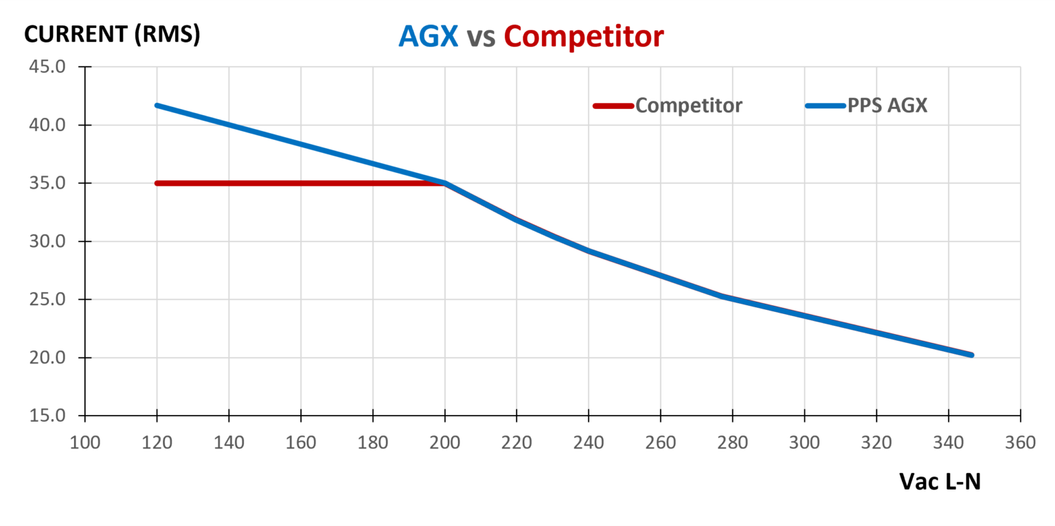 AGX-More-Current-vs-Competitor-1-1536x767