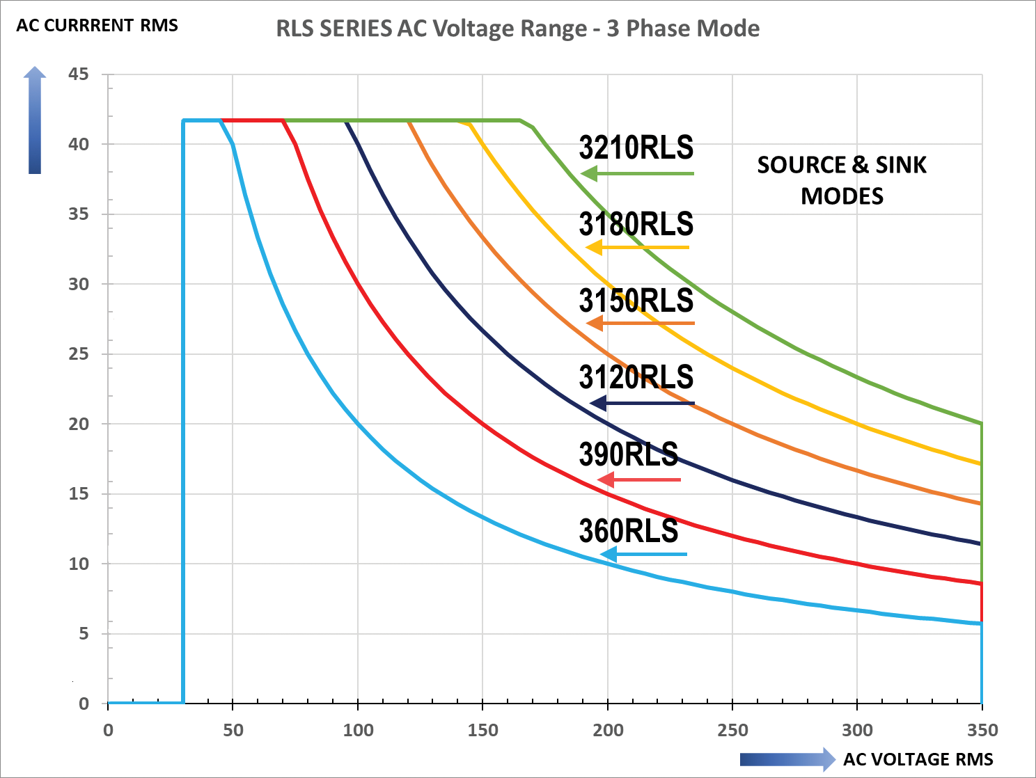 RLS-Series-V-I-Profiles-AC-Mode-All-Models-Q1-Quadrant