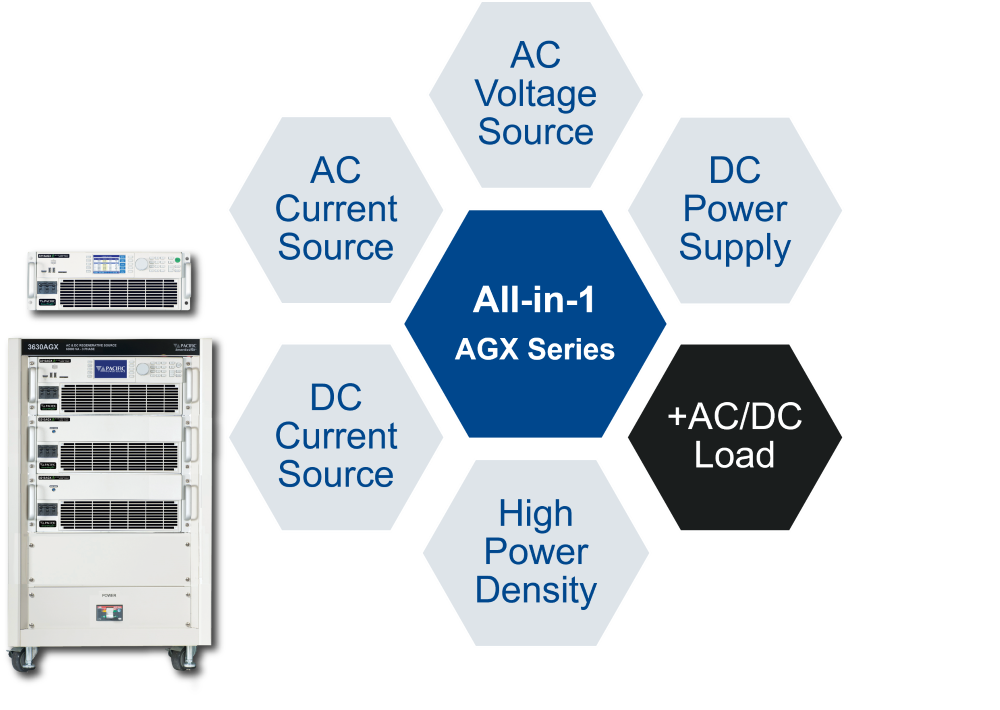 All-in-1-AGX-Regen-AC-DC-power-source
