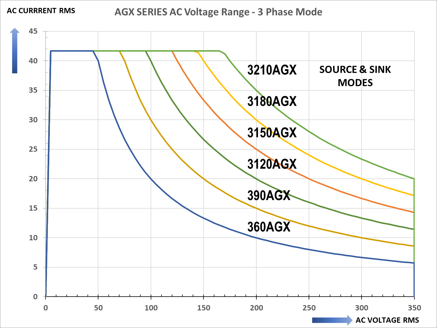 AGX-Series-V-I-Profiles-AC-Mode-All-Models-Alt-2-1