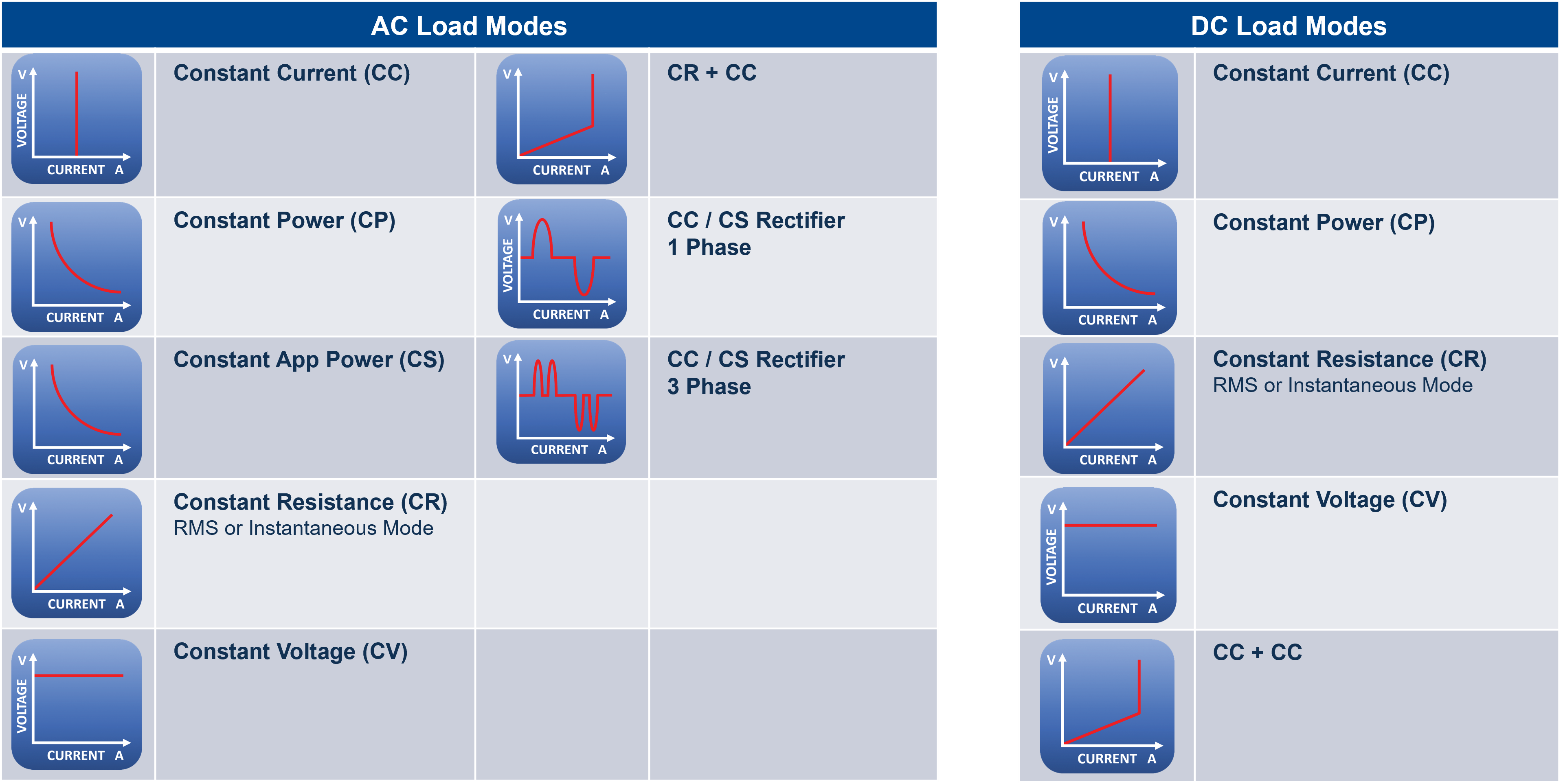 AC-and-DC-Load-Emulation-Modes-2