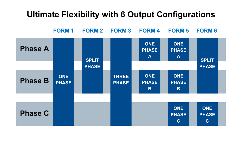 Flexible-AC-DC-Output-Configurations