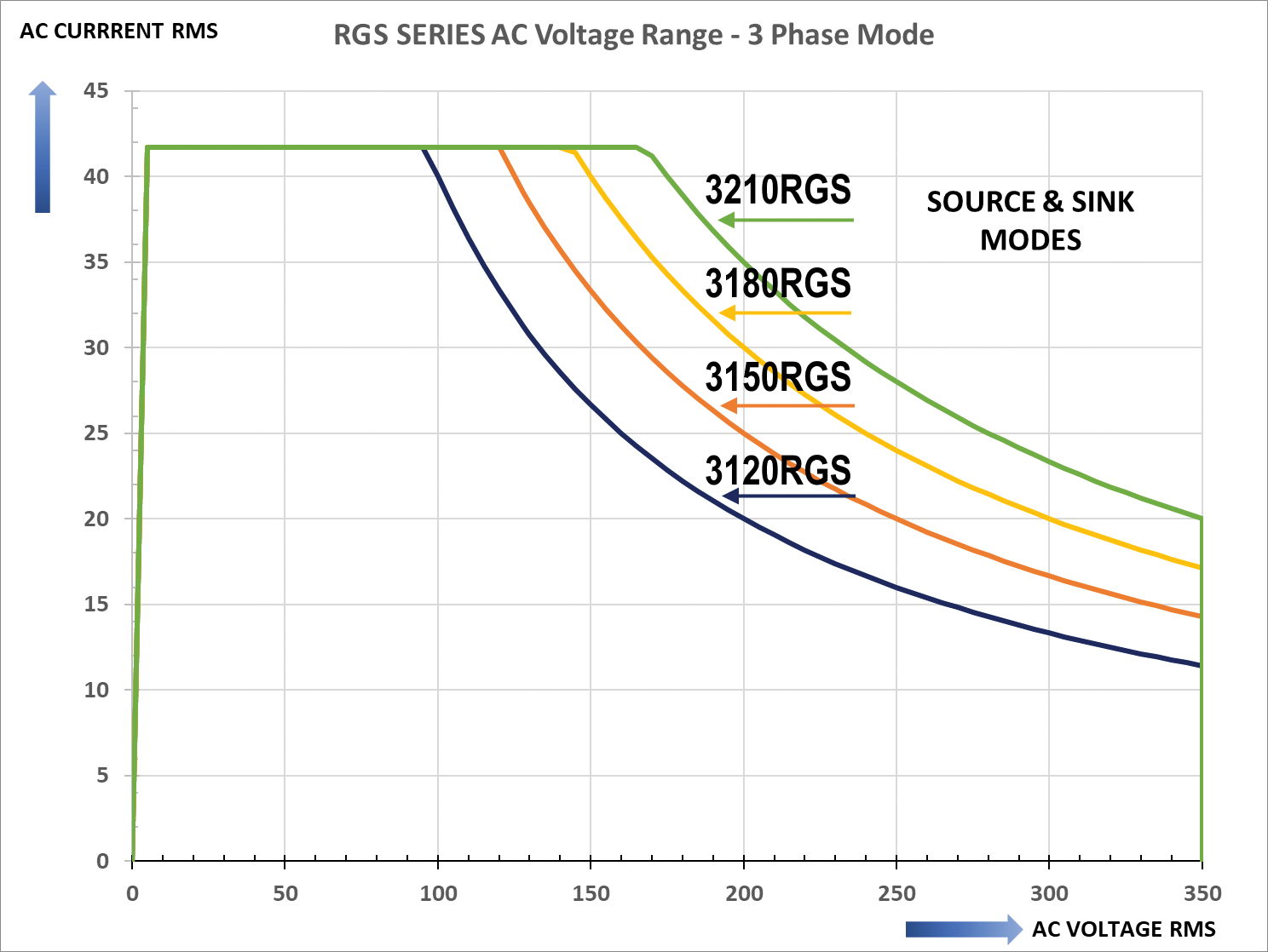 RGS-Regenerative-Grid-Simulator-Series-V-I-Profiles-AC-Mode-All-Models-Q1-Quadrant